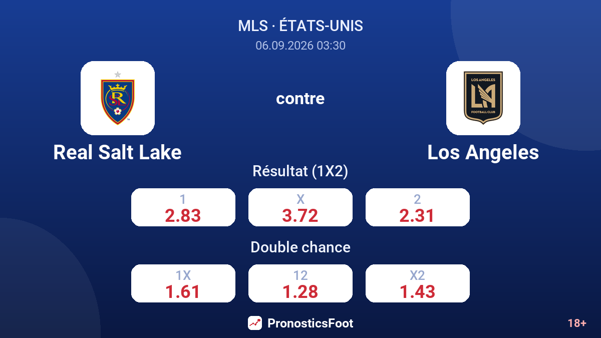 Real Salt Lake - Los Angeles — cotes