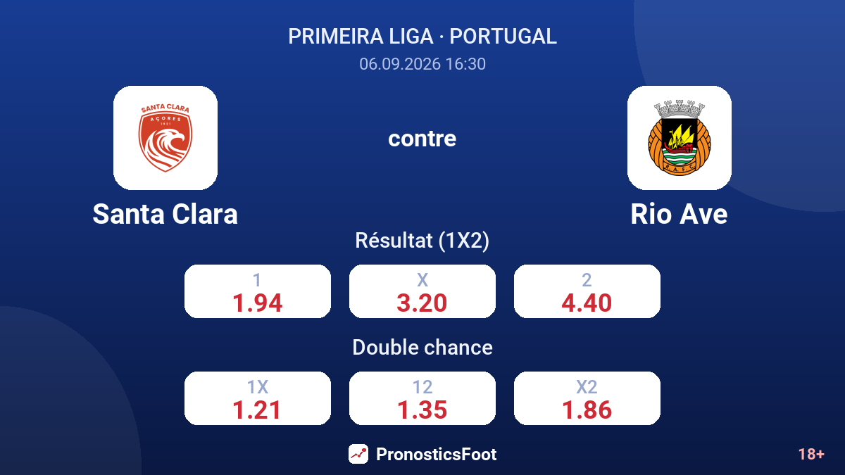 Santa Clara - Rio Ave — cotes