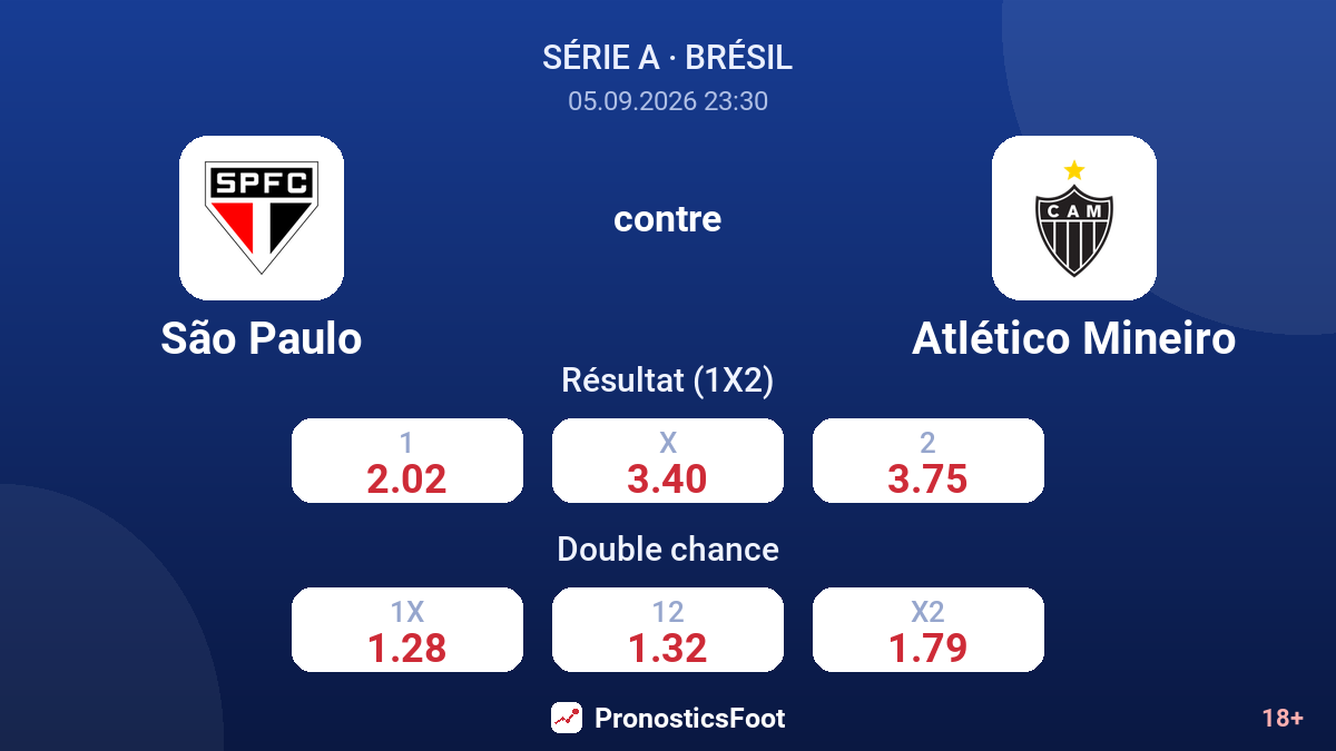 São Paulo - Atlético Mineiro — cotes
