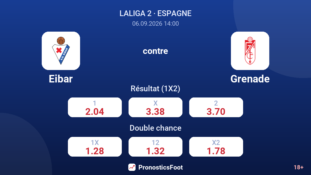 Eibar - Grenade — cotes