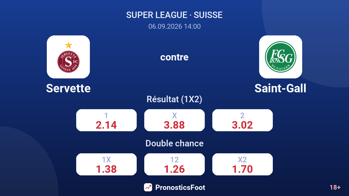 Servette - Saint-Gall — cotes