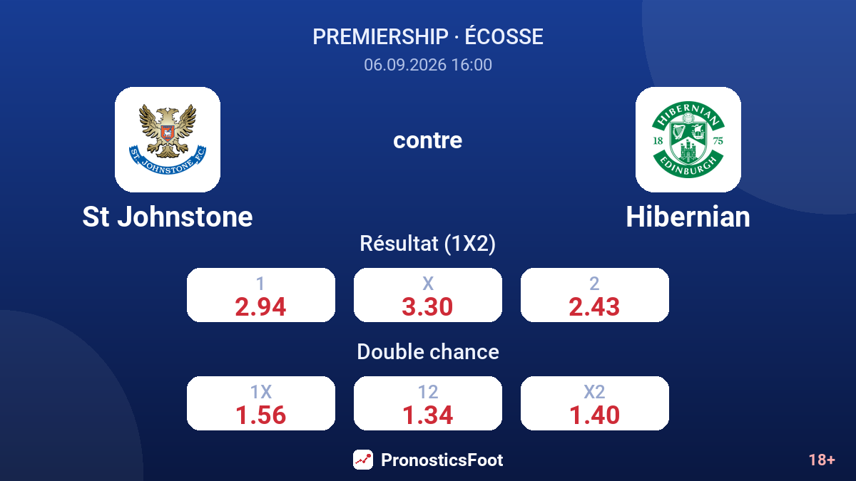 St Johnstone - Hibernian — cotes