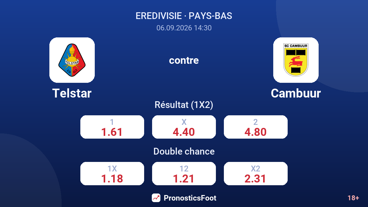 Telstar - Cambuur — cotes