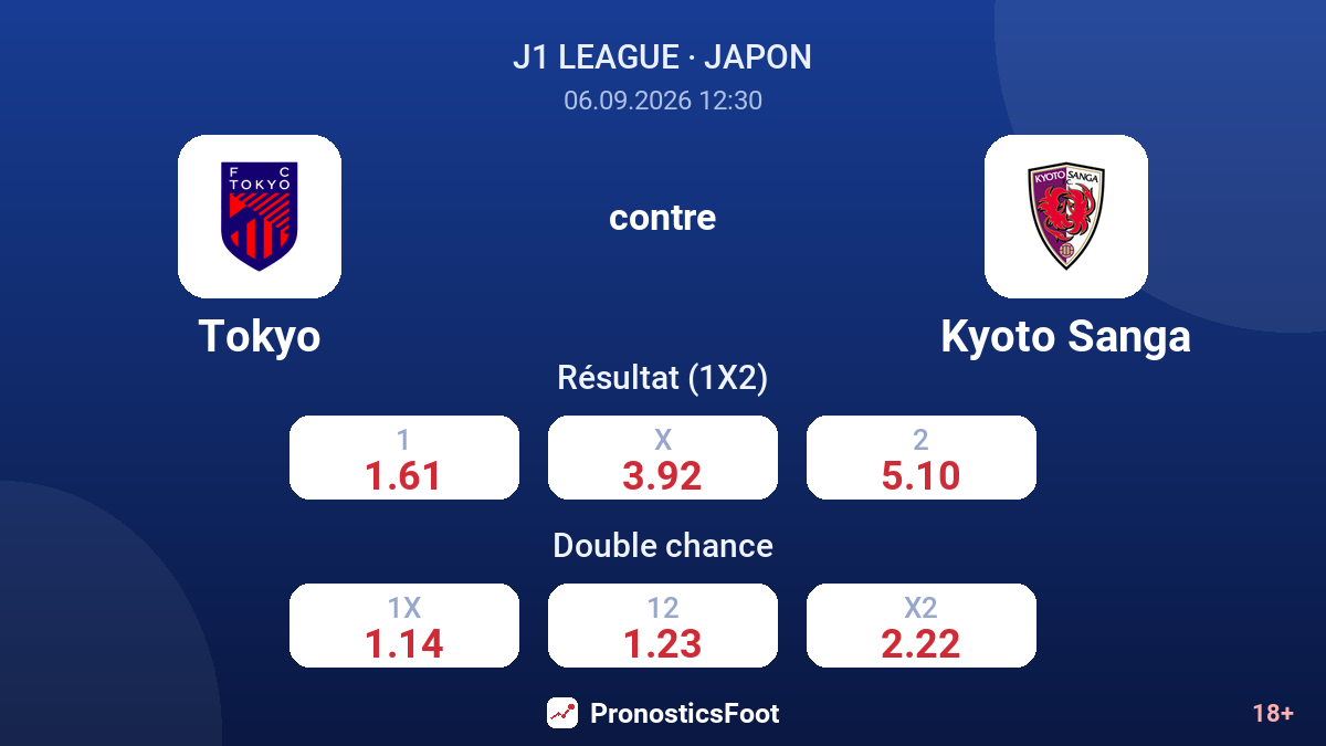 Tokyo - Kyoto Sanga — cotes