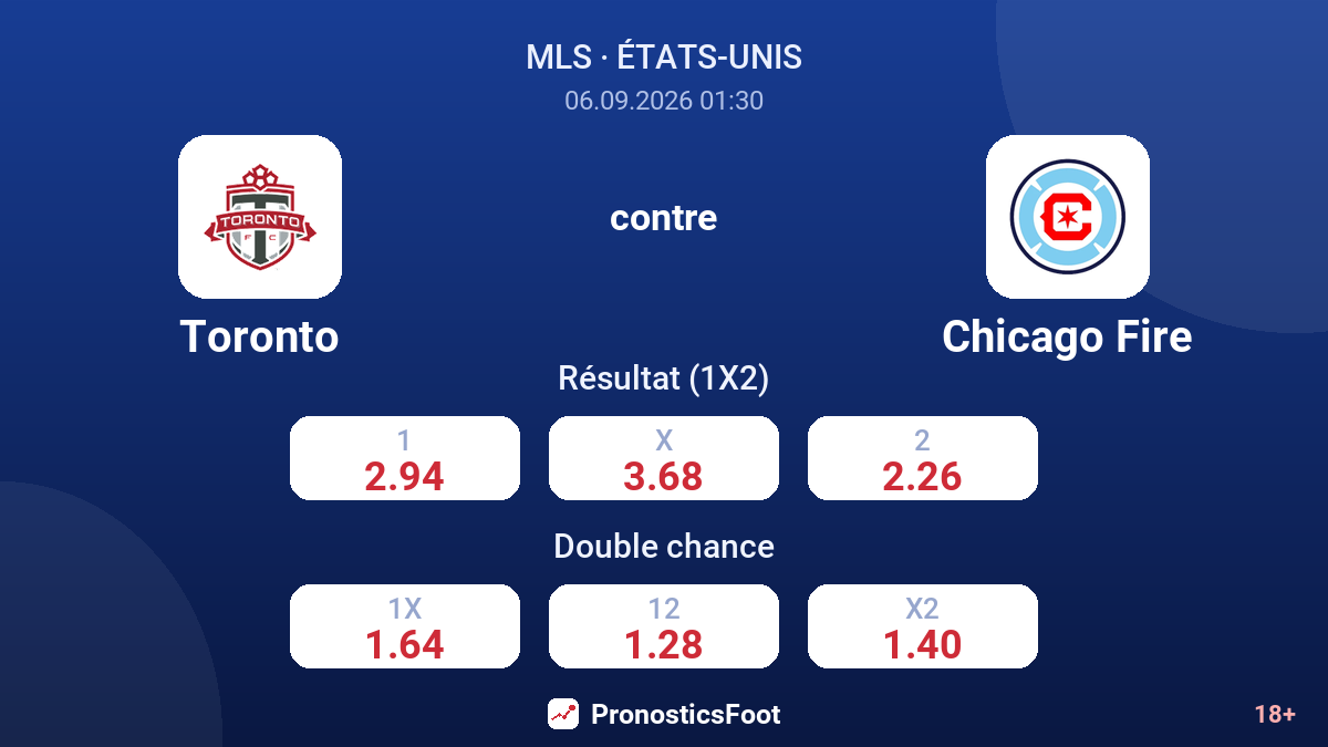 Toronto - Chicago Fire — cotes