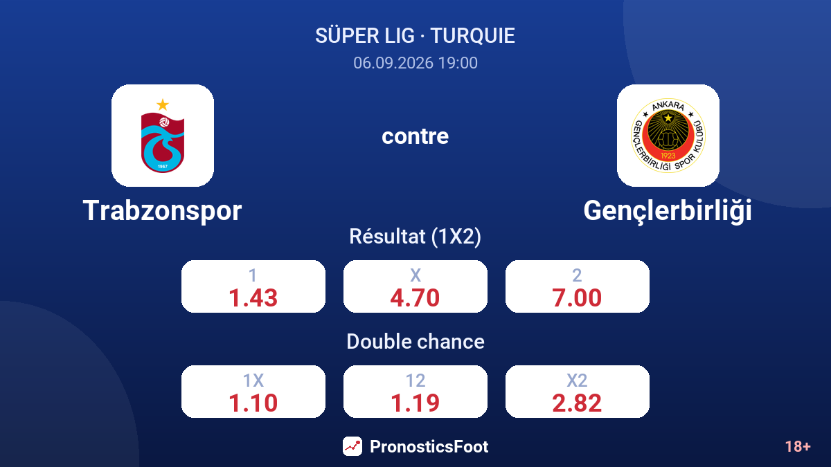 Trabzonspor - Gençlerbirliği — cotes