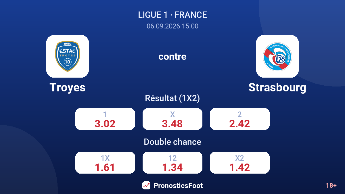 Troyes - Strasbourg — cotes
