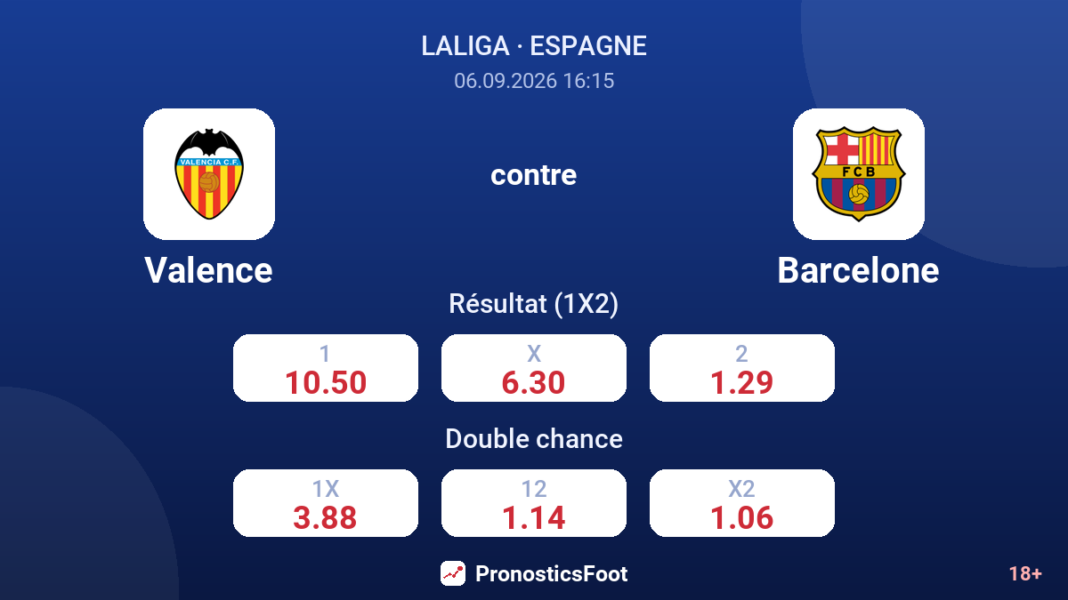 Valence - Barcelone — cotes