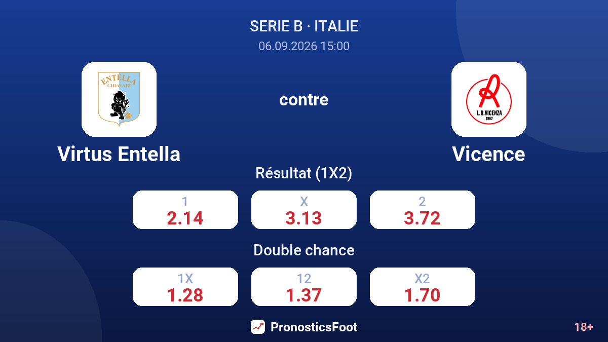 Virtus Entella - Vicence — cotes
