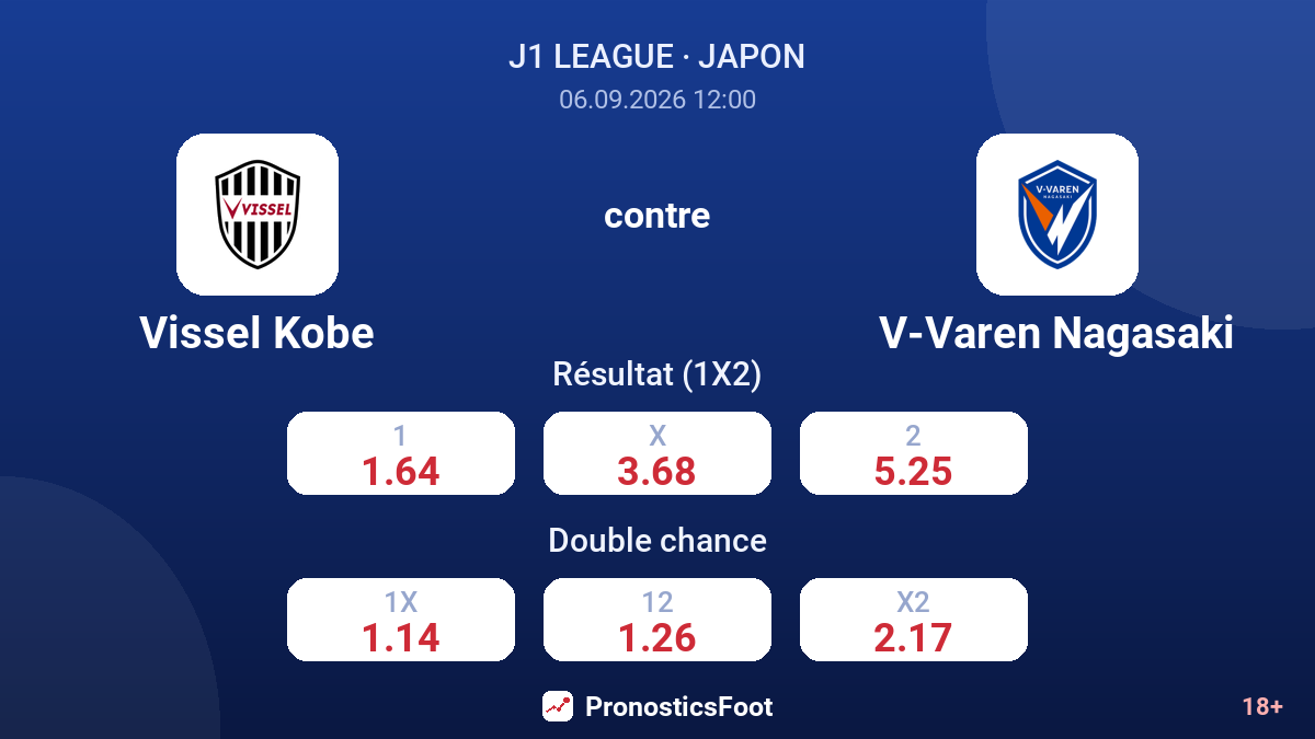 Vissel Kobe - V-Varen Nagasaki — cotes