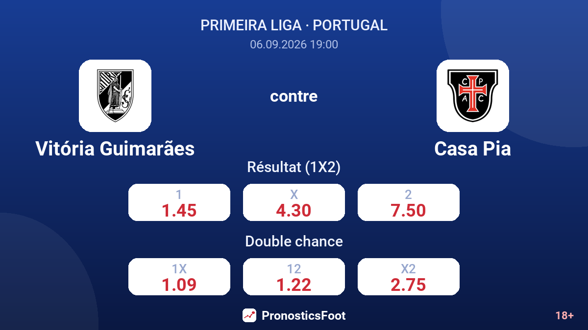 Vitória Guimarães - Casa Pia — cotes