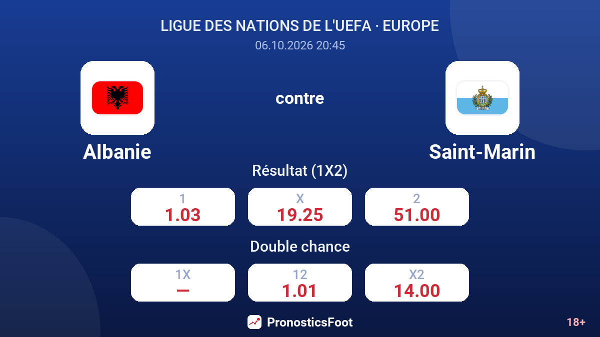 Albanie - Saint-Marin — cotes