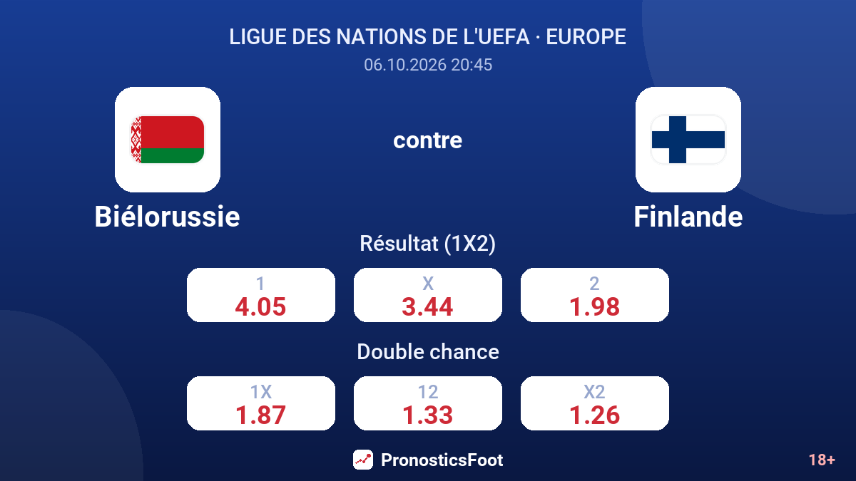 Biélorussie - Finlande — cotes