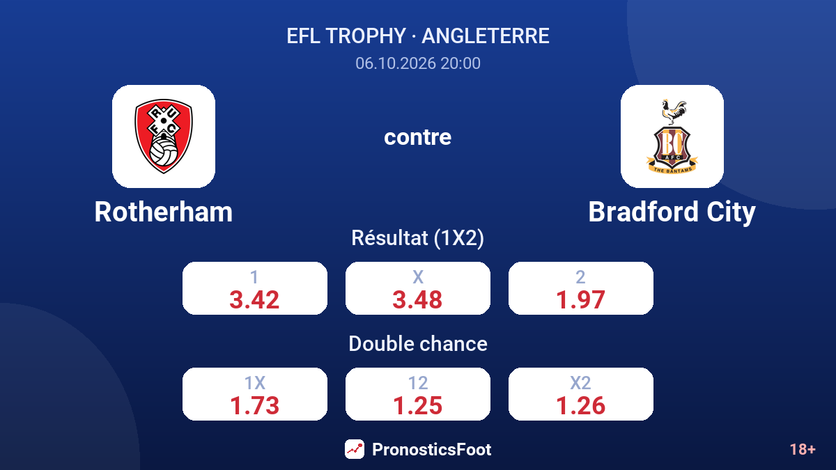 Rotherham - Bradford City — cotes