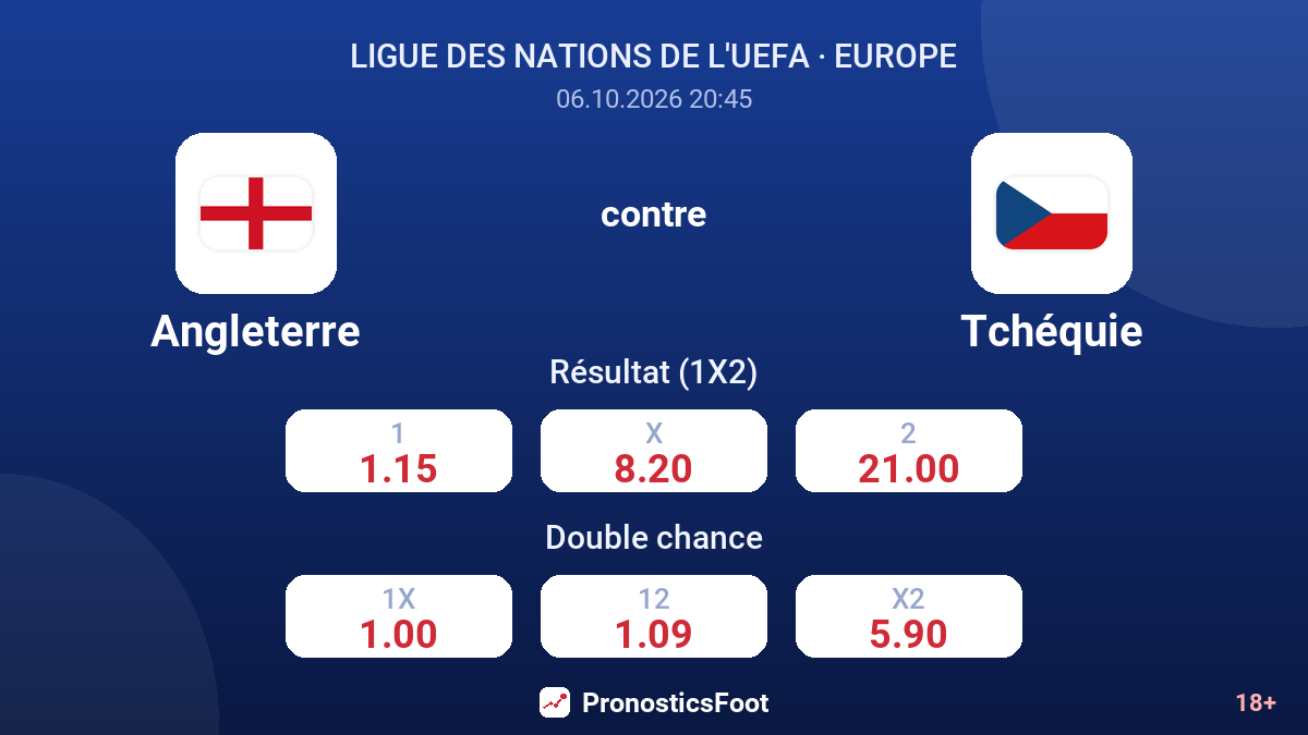 Angleterre - Tchéquie — cotes