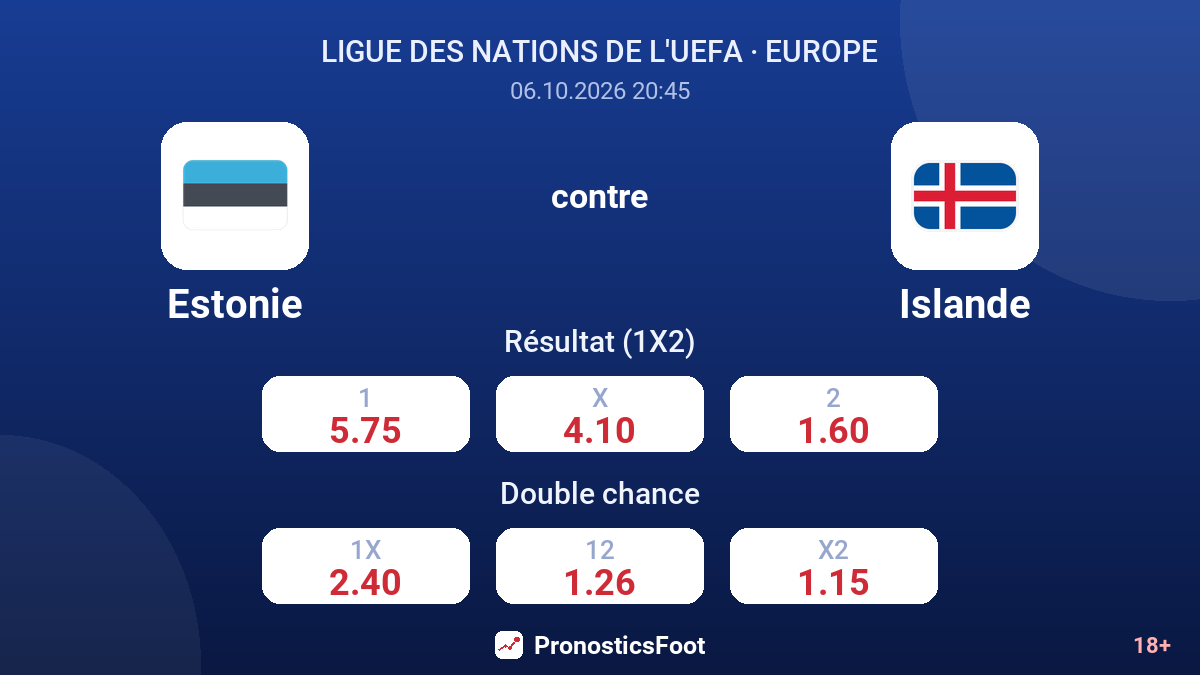 Estonie - Islande — cotes