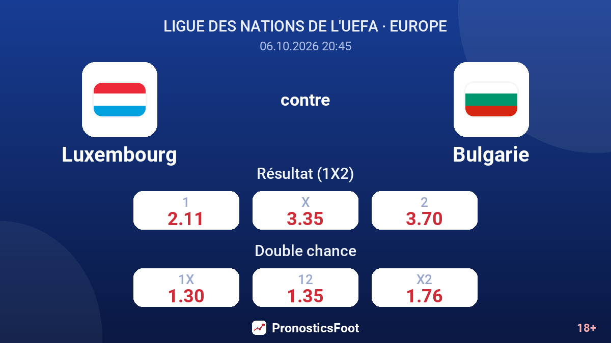 Luxembourg - Bulgarie — cotes