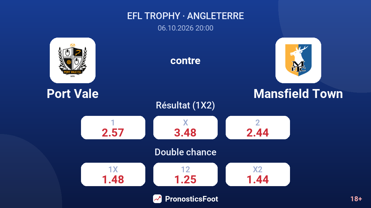 Port Vale - Mansfield Town — cotes
