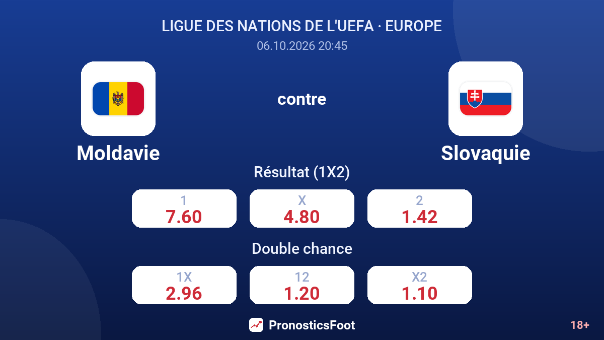 Moldavie - Slovaquie — cotes