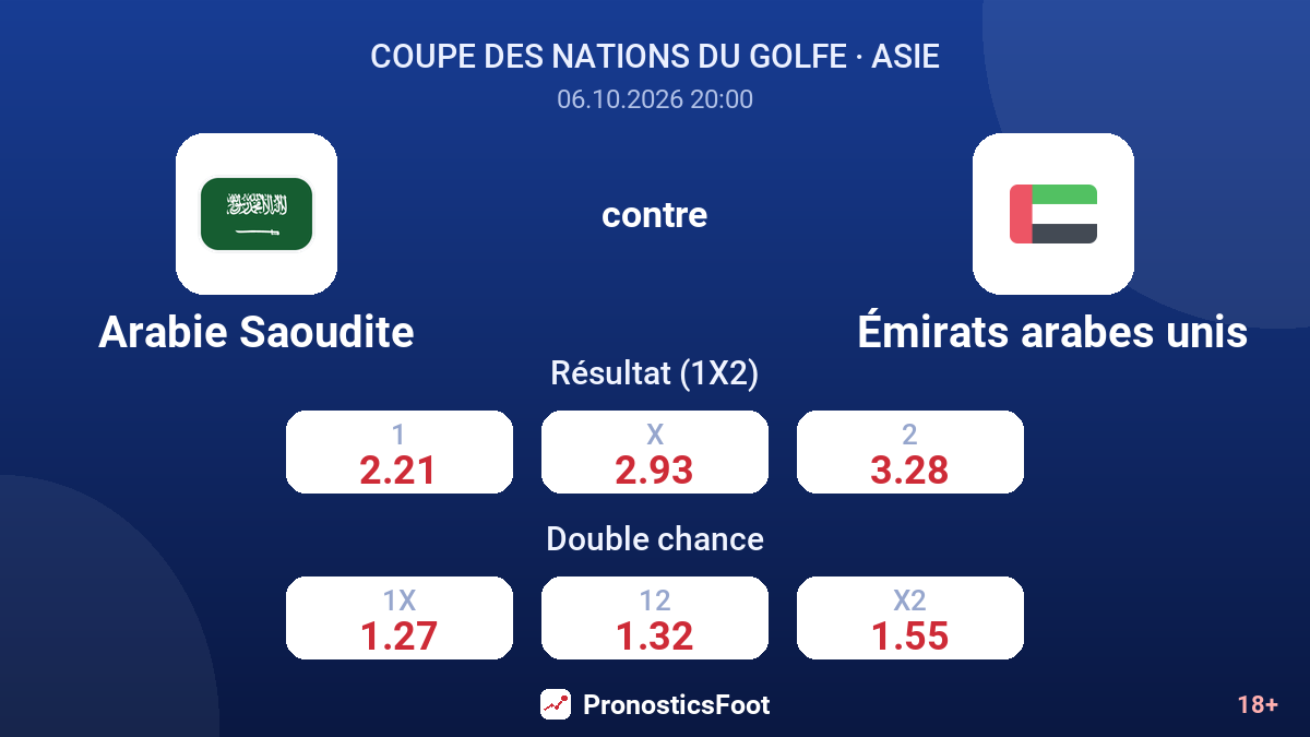 Arabie Saoudite - Émirats arabes unis — cotes