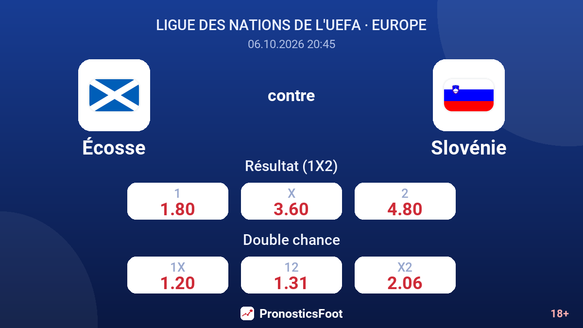 Écosse - Slovénie — cotes