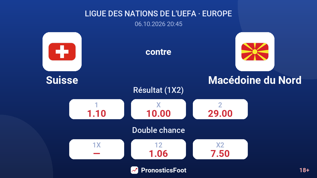 Suisse - Macédoine du Nord — cotes