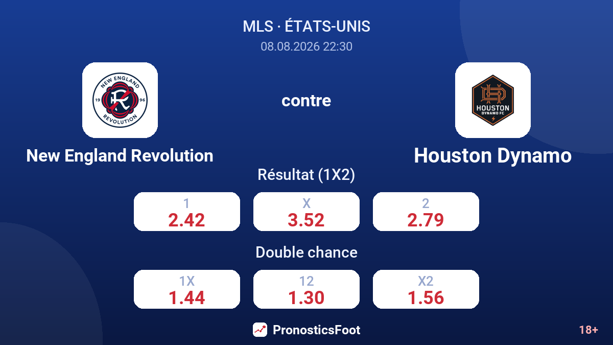New England Revolution - Houston Dynamo — cotes