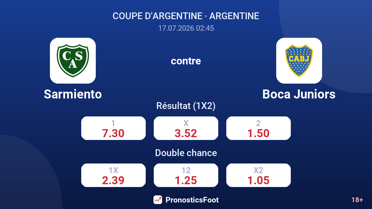 Sarmiento contre Boca Juniors — cotes