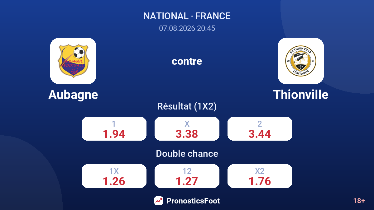 Aubagne - Thionville — cotes