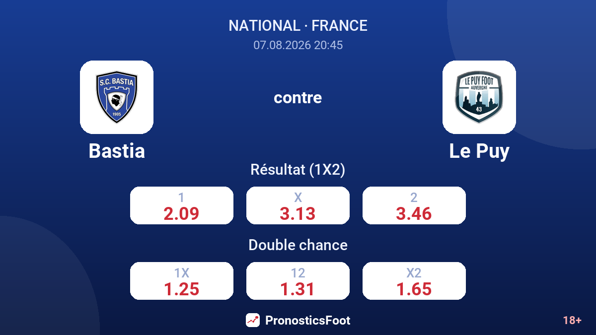 Bastia - Le Puy — cotes