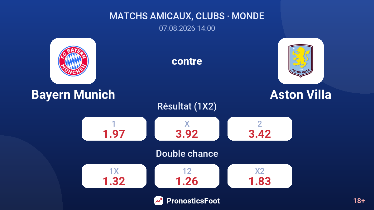 Bayern Munich - Aston Villa — cotes