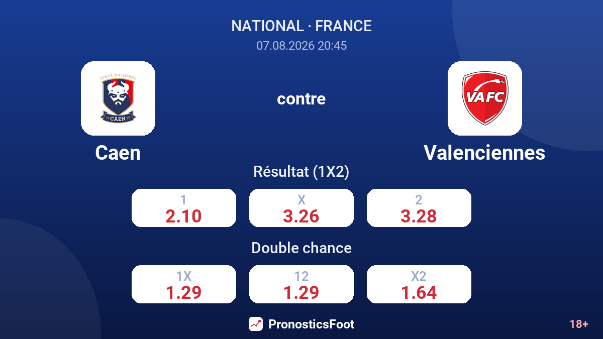 Caen - Valenciennes — cotes