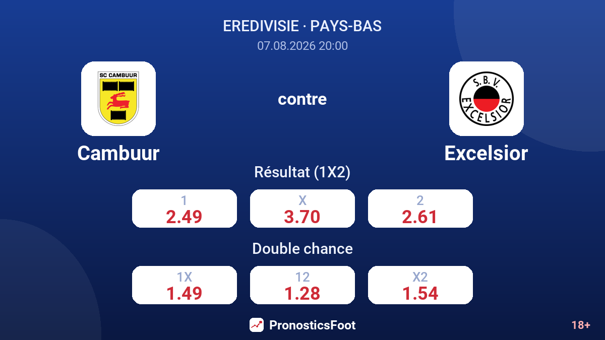 Cambuur - Excelsior — cotes