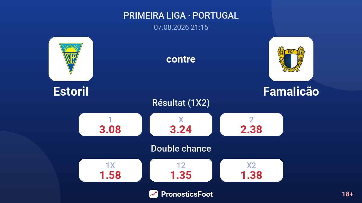 Estoril - Famalicão — cotes