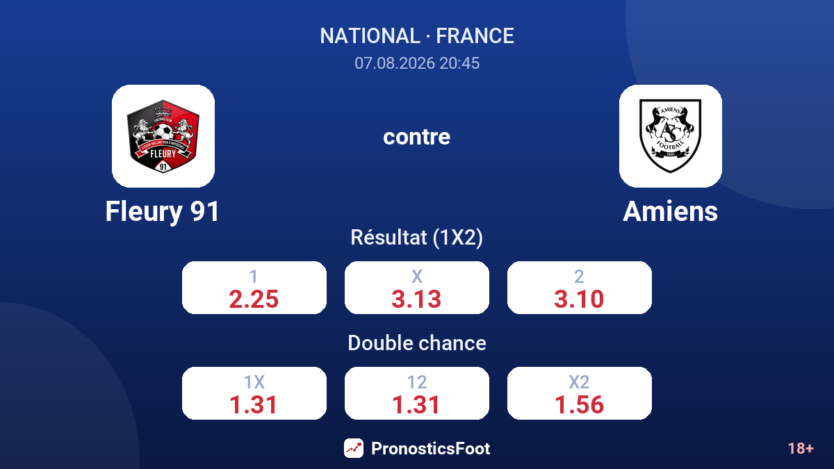 Fleury 91 - Amiens — cotes