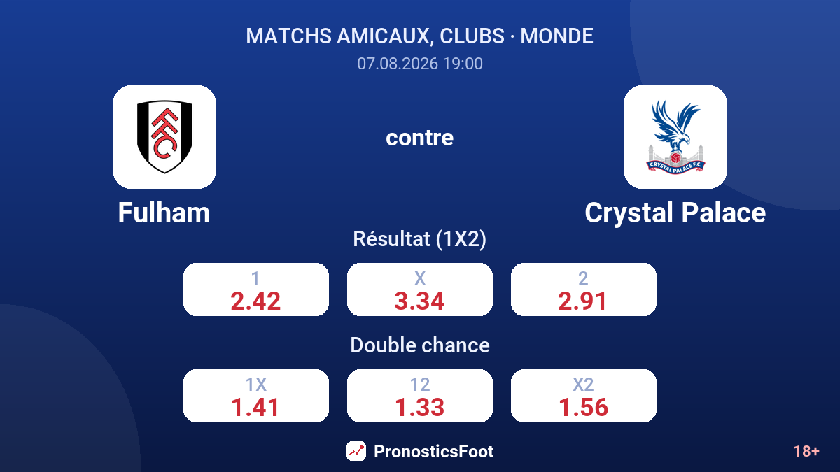 Fulham - Crystal Palace — cotes