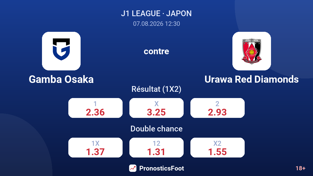 Gamba Osaka - Urawa Red Diamonds — cotes