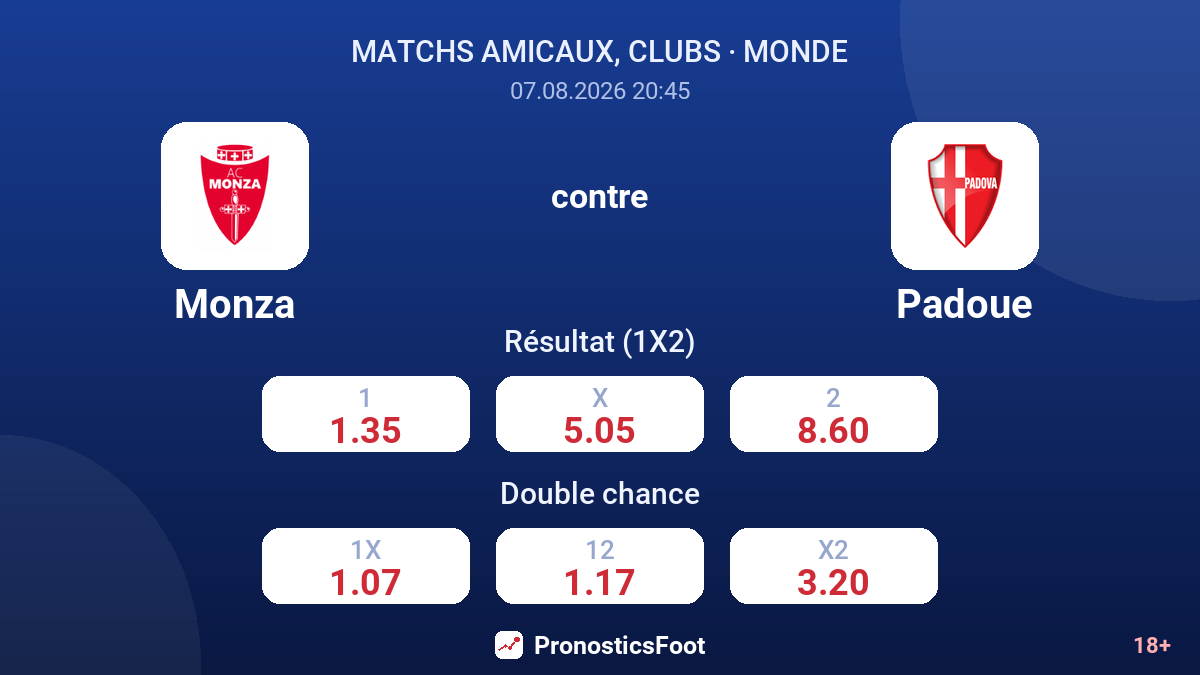 Monza - Padoue — cotes