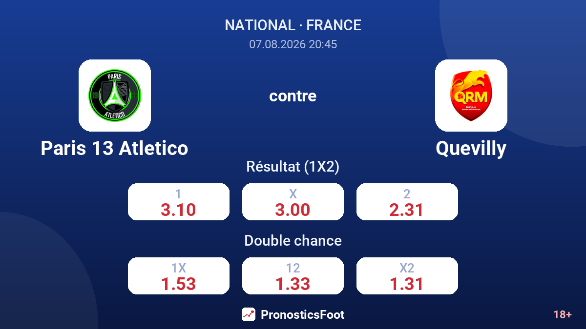 Paris 13 Atletico - Quevilly — cotes
