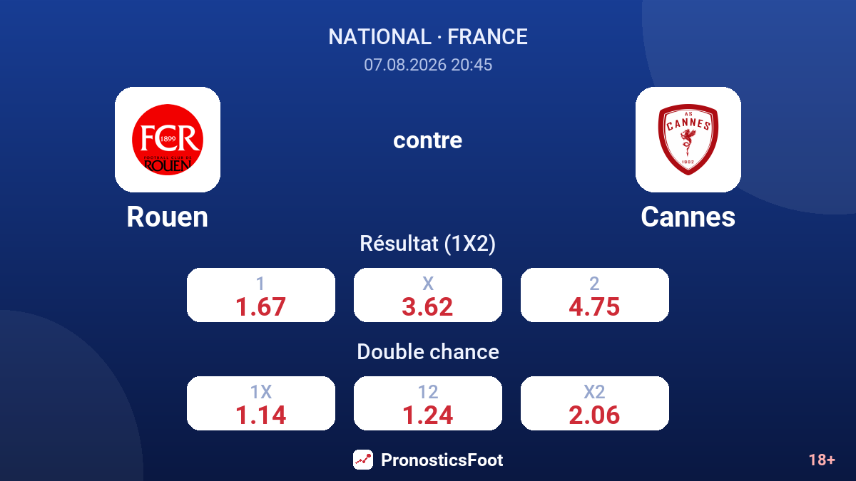 Rouen - Cannes — cotes