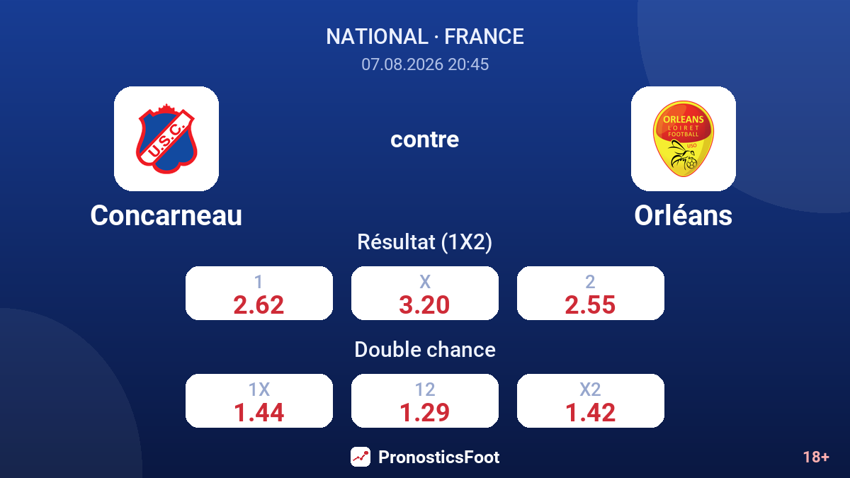 Concarneau - Orléans — cotes