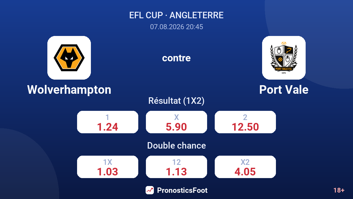 Wolverhampton - Port Vale — cotes