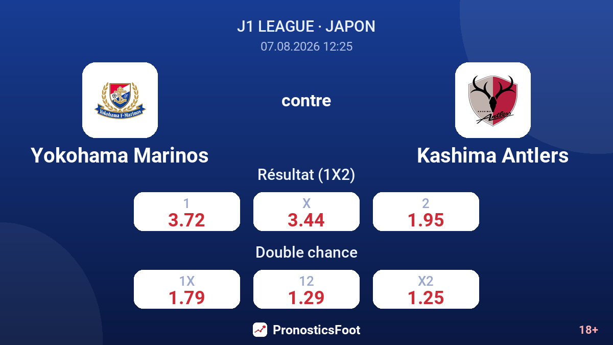 Yokohama Marinos - Kashima Antlers — cotes