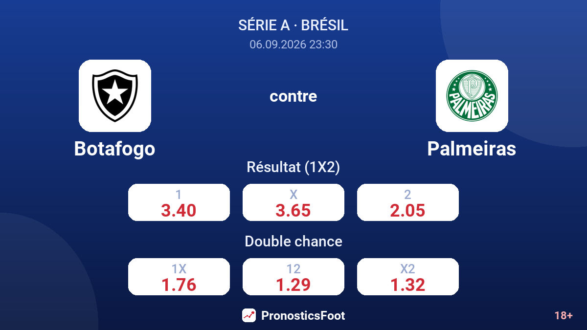 Botafogo - Palmeiras — cotes