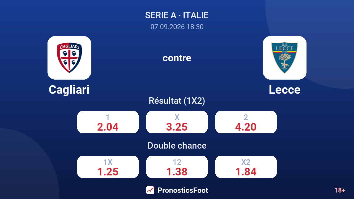 Cagliari - Lecce — cotes