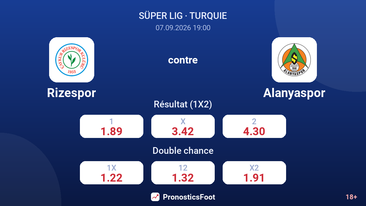 Rizespor - Alanyaspor — cotes