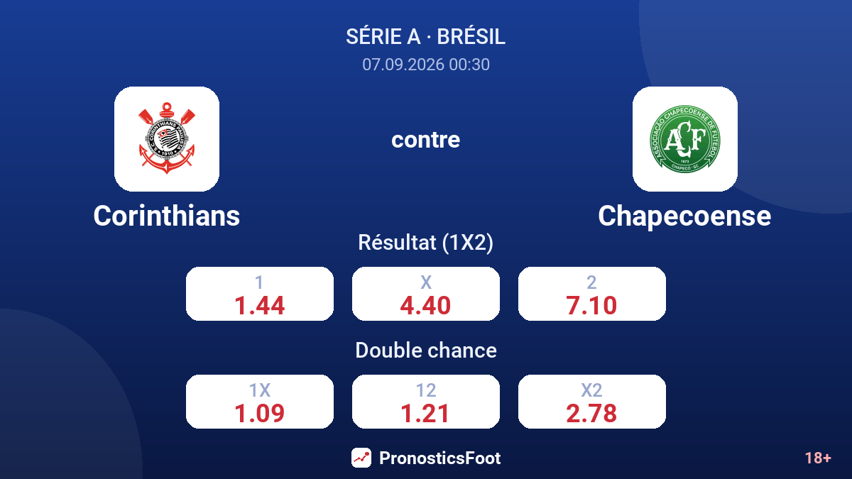 Corinthians - Chapecoense — cotes