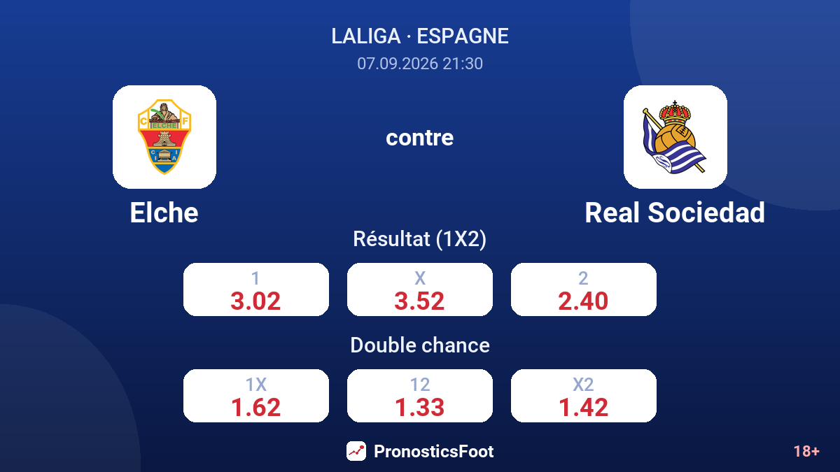 Elche - Real Sociedad — cotes