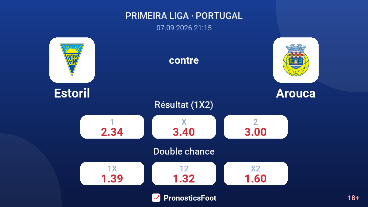 Estoril - Arouca — cotes