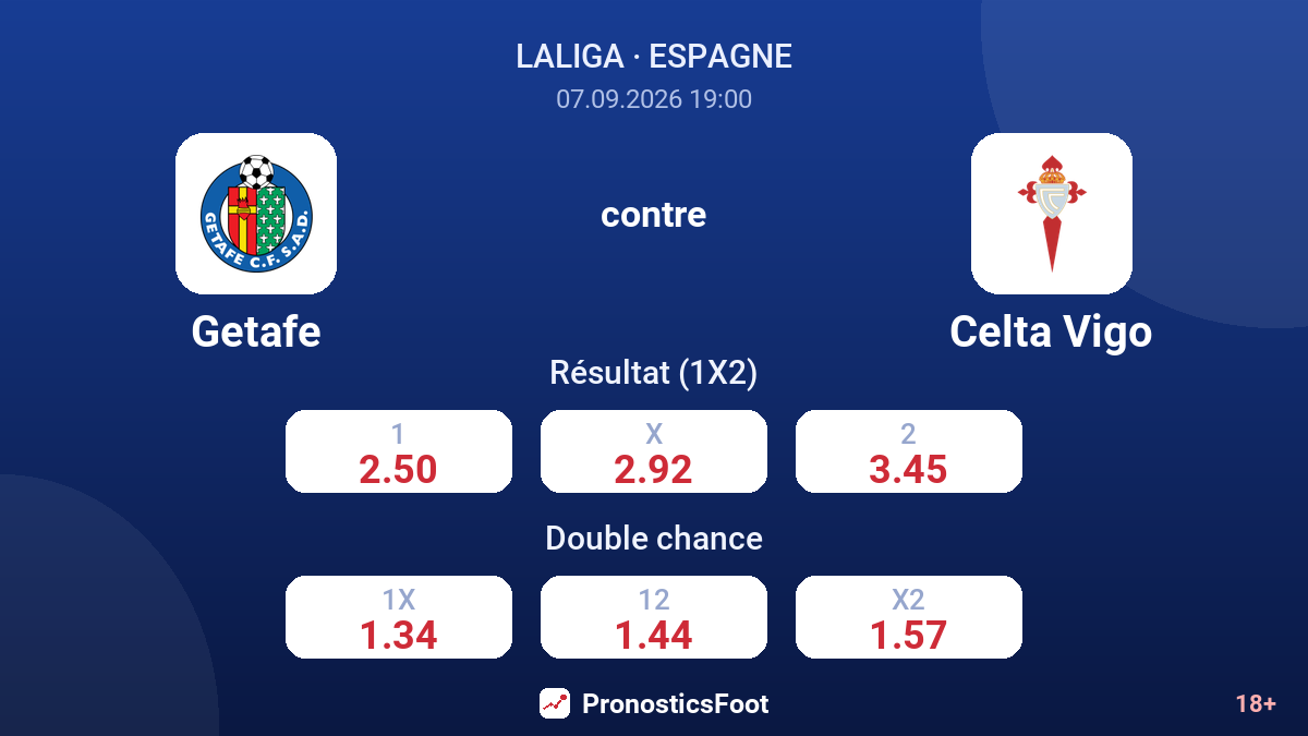 Getafe - Celta Vigo — cotes